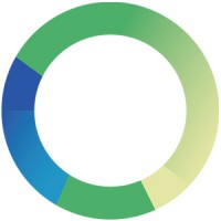 Scopewell Solutions